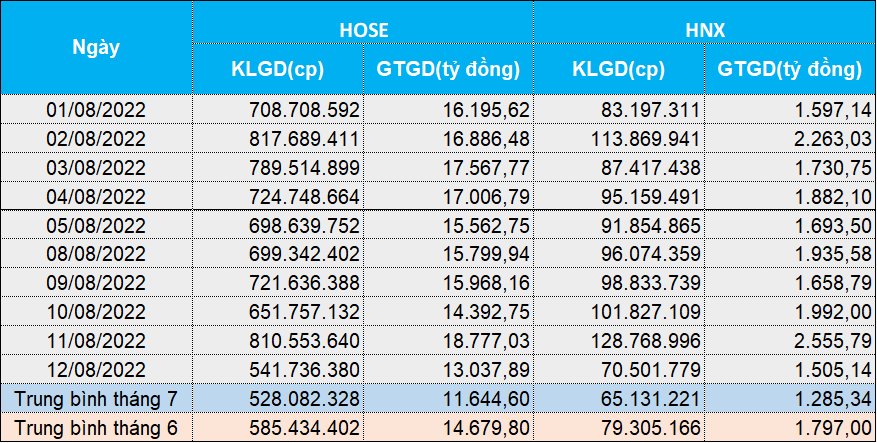 Nguồn dữ liệu: Vietstock Finance Nguồn dữ liệu: Vietstock Finance