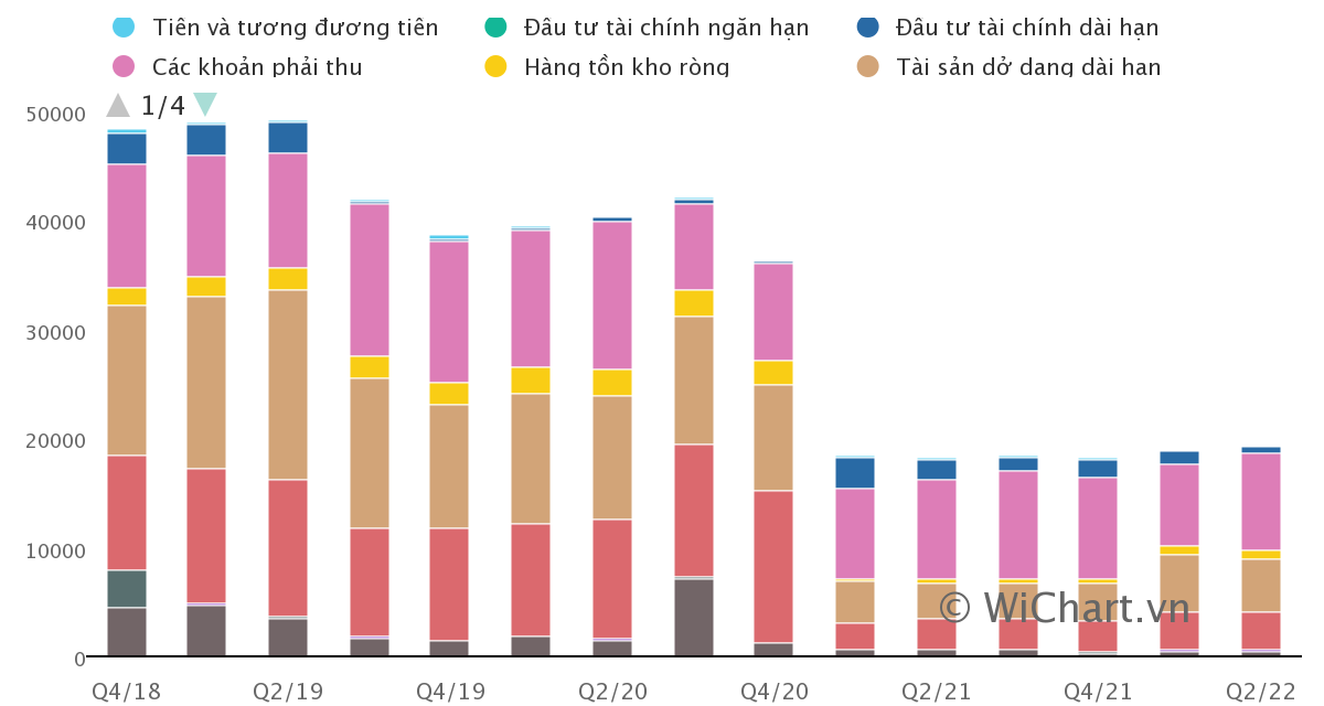 Nguồn dữ liệu: wichart.vn