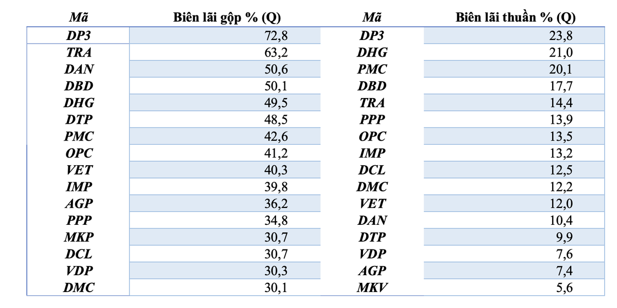 Nguồn dữ liệu: Wichart.vn