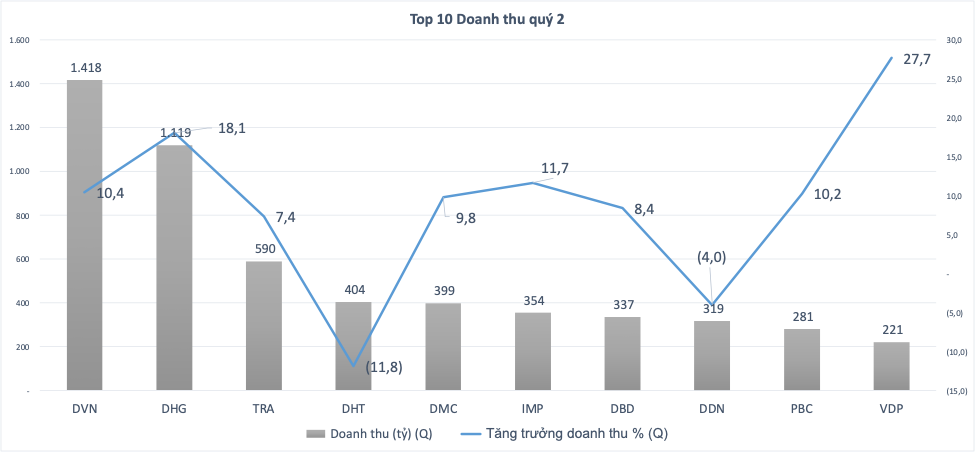 Nguồn dữ liệu: Wichart.vn