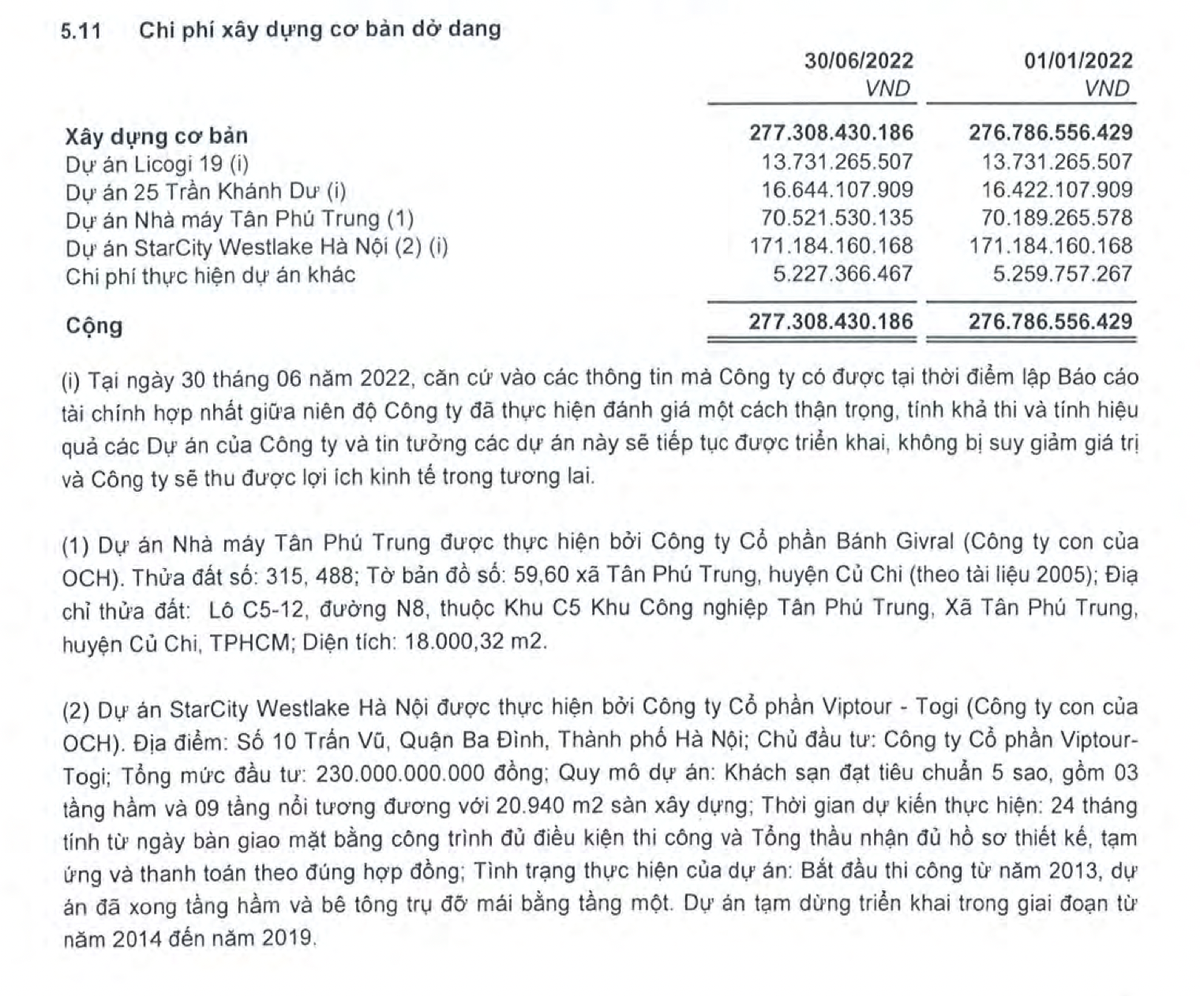 Thông tin về các dự án của OGC