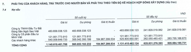 nguồn BCTC hợp nhất quý 3/2022 CTD