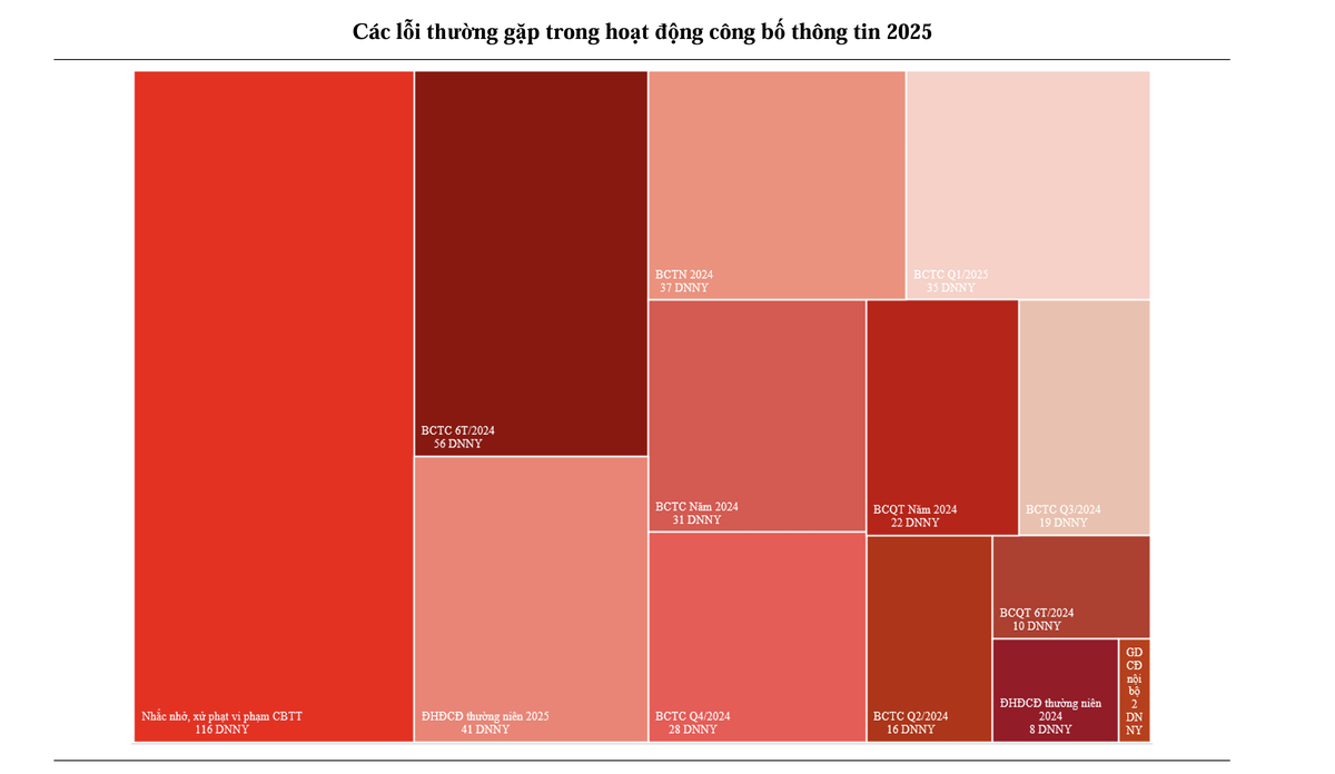 Nguồn IR Awards 2025 Nguồn IR Awards 2025