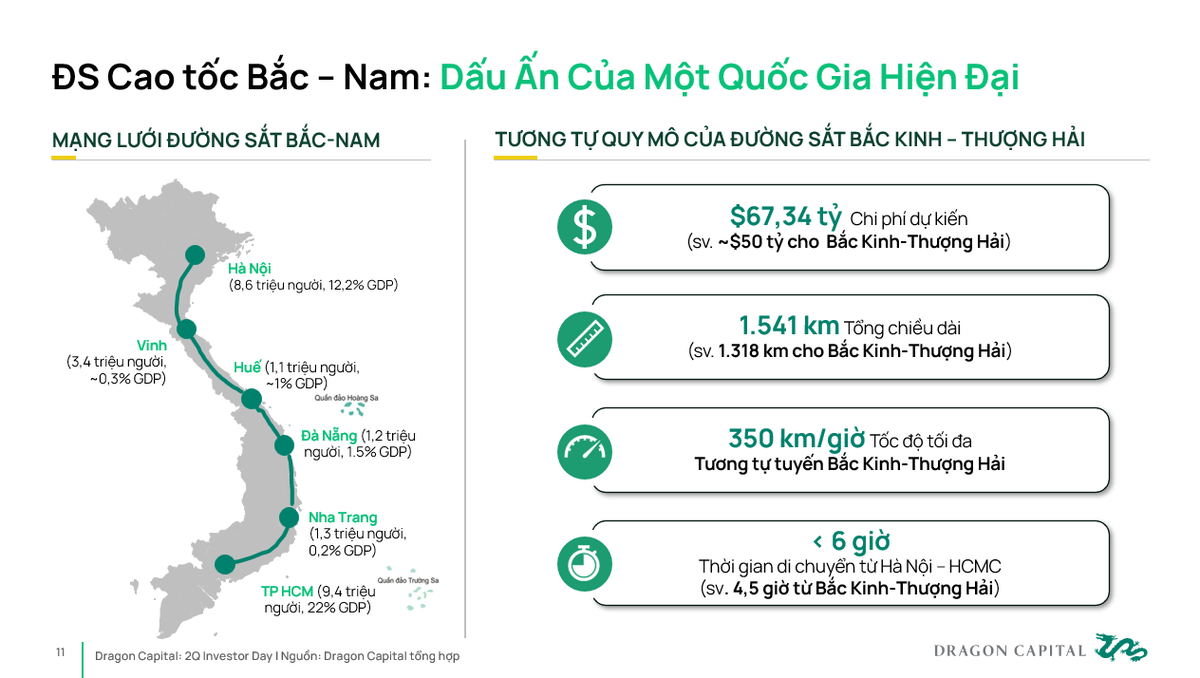 Nguồn: Dragon Capital Nguồn: Dragon Capital