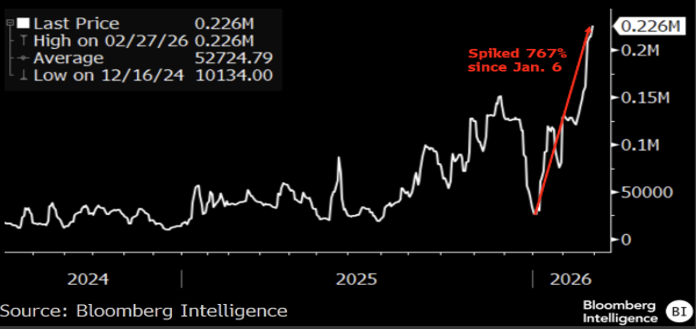 Giá cước tàu chở dầu thô cỡ rất lớn tăng mạnh Giá cước tàu chở dầu thô cỡ rất lớn tăng mạnh