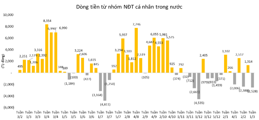 Nguồn: FiinPro, Maybank IBG