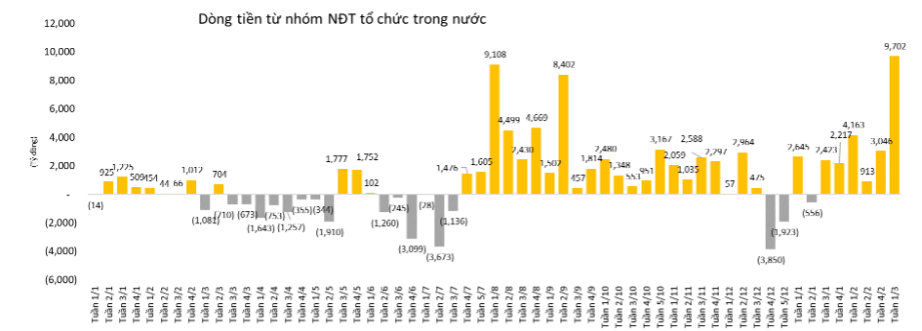 Nguồn: FiinPro, Maybank IBG