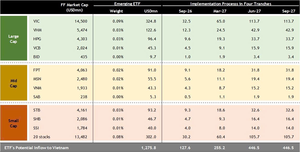 MSVN dự đoán có 10 cổ phiếu sẽ được mua nhiều nhất MSVN dự đoán có 10 cổ phiếu sẽ được mua nhiều nhất