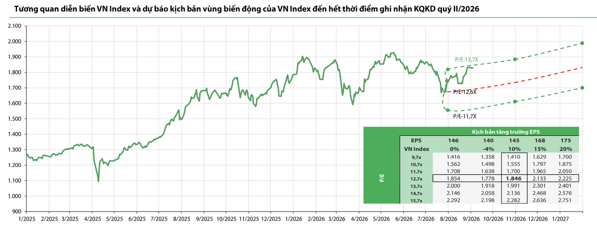 Nguồn: Bloomberg, CTCK Rồng Việt tổng hợp. Dữ liệu ngày 28/08/2026