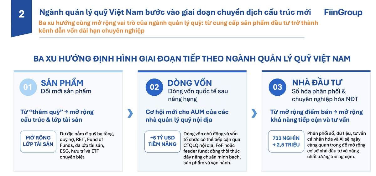 Ngành quỹ trước bài toán tăng quy mô gần 10 lần ảnh 3 Ngành quỹ trước bài toán tăng quy mô gần 10 lần ảnh 3