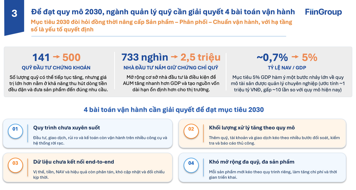 Ngành quỹ trước bài toán tăng quy mô gần 10 lần ảnh 5 Ngành quỹ trước bài toán tăng quy mô gần 10 lần ảnh 5
