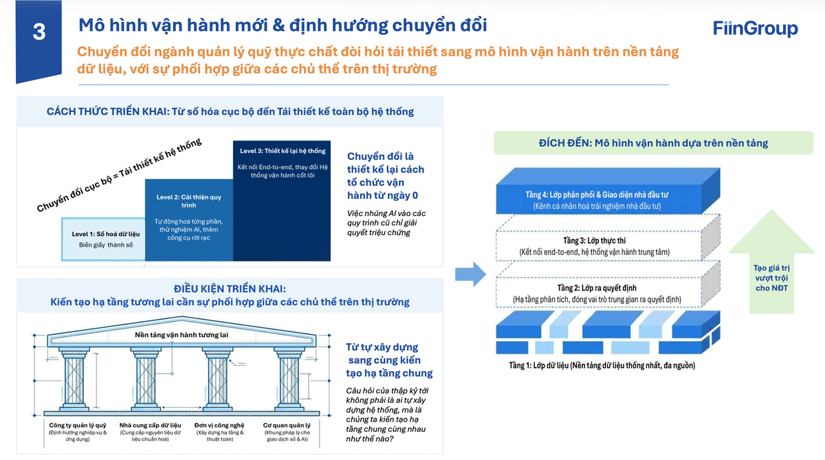 Ngành quỹ trước bài toán tăng quy mô gần 10 lần ảnh 6 Ngành quỹ trước bài toán tăng quy mô gần 10 lần ảnh 6