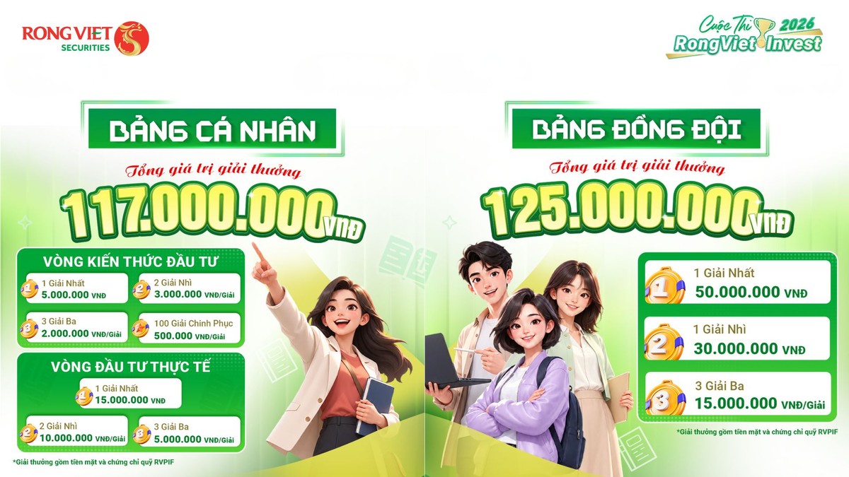 Tổng giá trị giải thưởng Bảng cá nhân và Bảng đồng đội tại RongViet Invest 2026