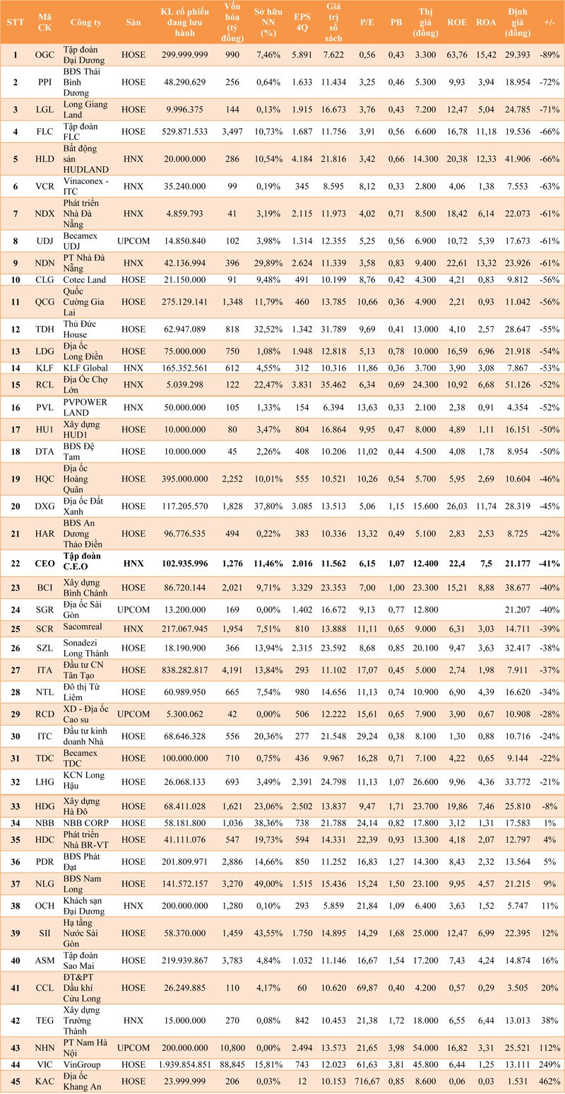 Lý giải sức hút của cổ phiếu bất động sản ảnh 1