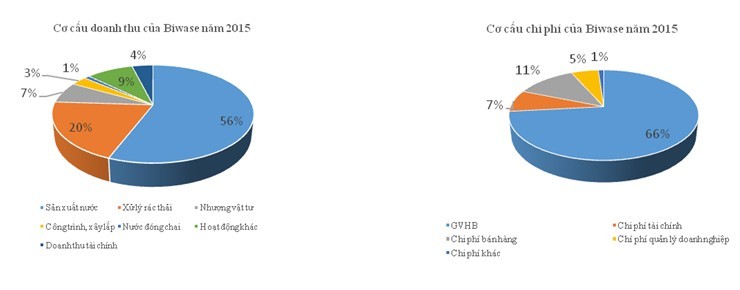 Doanh nghiệp “khủng” ngành nước và môi trường chuẩn bị lên sàn ảnh 2