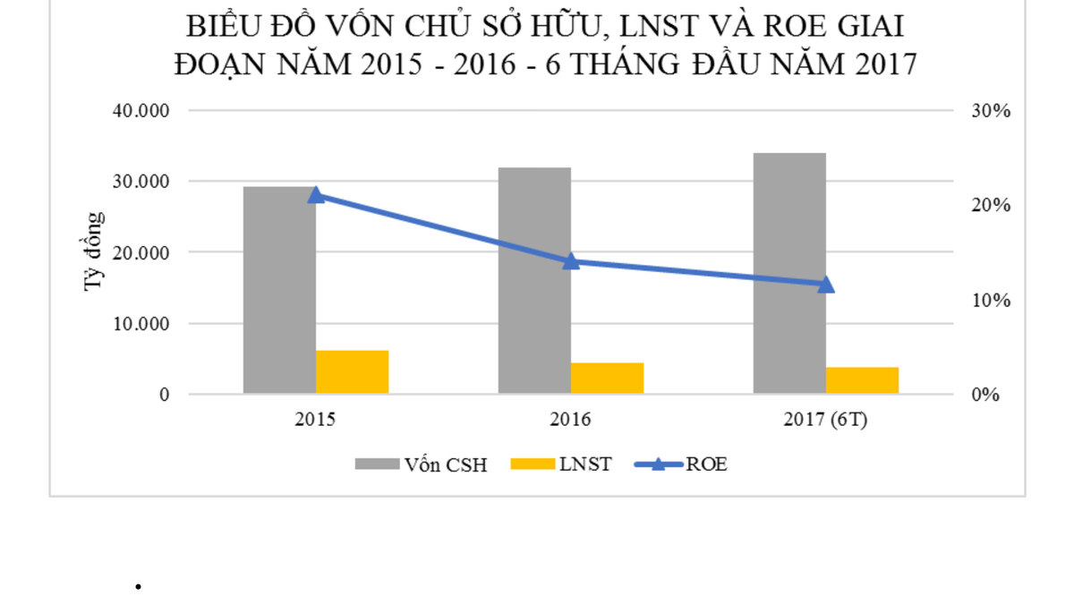 Cận cảnh bức tranh tài chính của Lọc hóa dầu Bình Sơn  ảnh 1