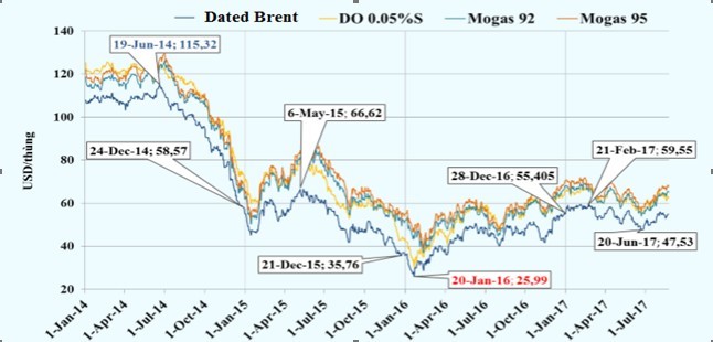 3 nhân tố đem lại lợi nhuận bền vững cho BSR ảnh 1