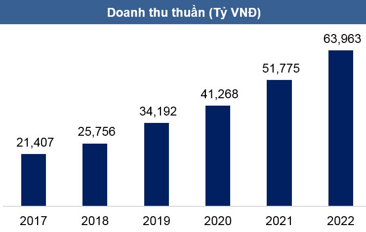 PV Power: Cơ hội đầu tư trên nền tảng cơ bản, bền vững ảnh 2