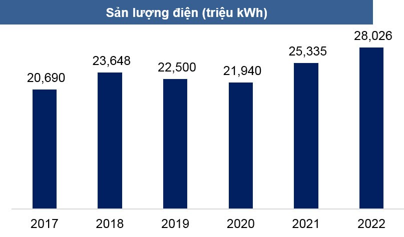 PV Power: Cơ hội đầu tư trên nền tảng cơ bản, bền vững ảnh 1