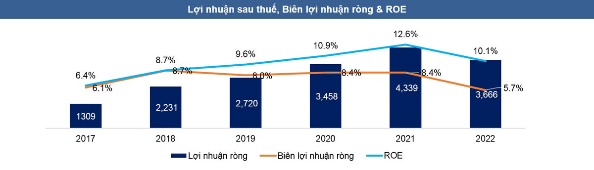 PV Power: Cơ hội đầu tư trên nền tảng cơ bản, bền vững ảnh 3