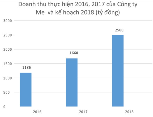 Dấu ấn con người Phục Hưng ảnh 1
