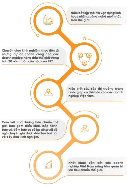 5 nguyên lý cơ bản phát triển các giải pháp, nền tảng chuyển đổi số Made by FPT. Nguồn: BCTN của FPT.