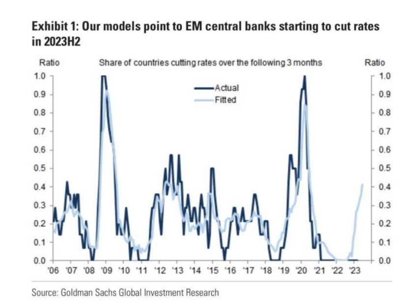 Biến động chứng khoán ở các nền kinh tế cắt giảm lãi suất trong quý II/2023