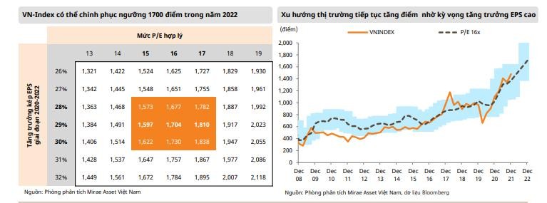 Nguồn: Mirae Asset Việt Nam.