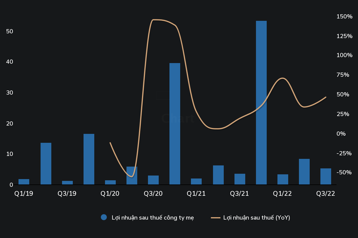Tình hình kinh doanh của ABS trong những năm gần đây. (Nguồn: Wichart.vn) Tình hình kinh doanh của ABS trong những năm gần đây. (Nguồn: Wichart.vn)