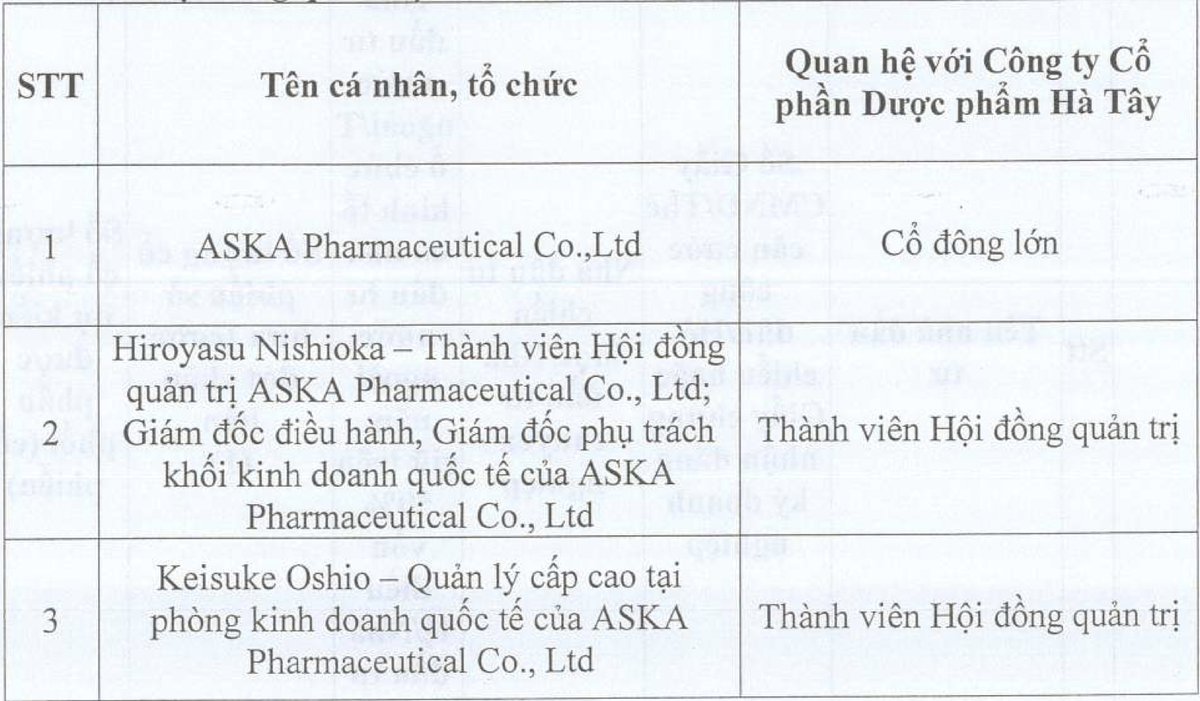 Hai Thành viên HĐQT DHT cũng thuộc Aska Pharmaceutical Co, Ltd.