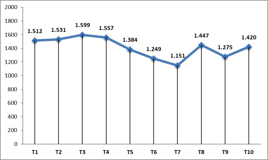 Khách quốc tế theo tháng năm 2024 (nghìn lượt).