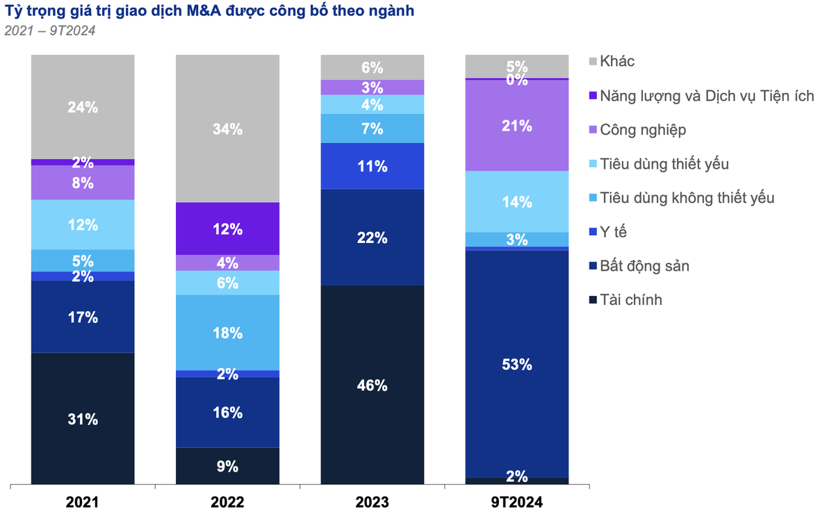Diễn đàn M&A Việt Nam 2024: Nhộn nhịp thương vụ ảnh 11