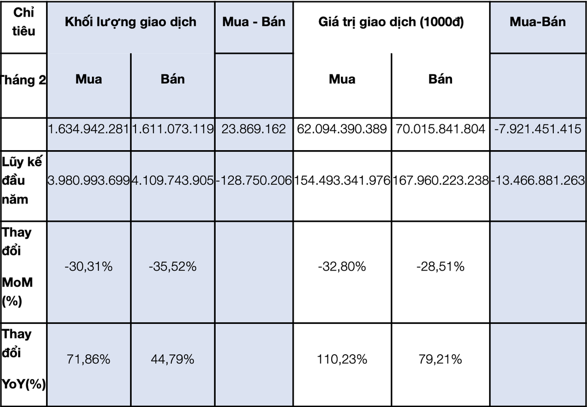 Giao dịch của NĐTNN trong tháng.