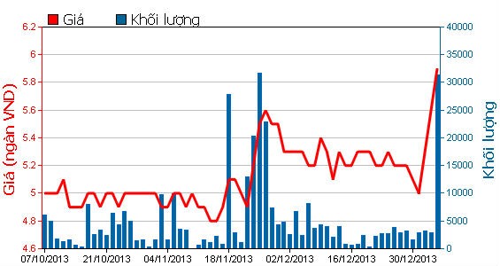 HT1: 120 triệu CP “trừ nợ” sẽ lên sàn vào cuối năm ảnh 1