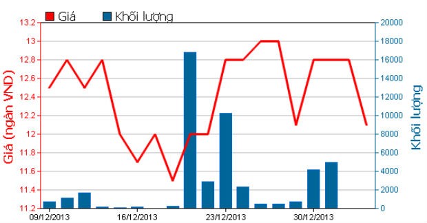 LGC sẽ mua lại 10% cổ phiếu sau khi rời sàn ảnh 1