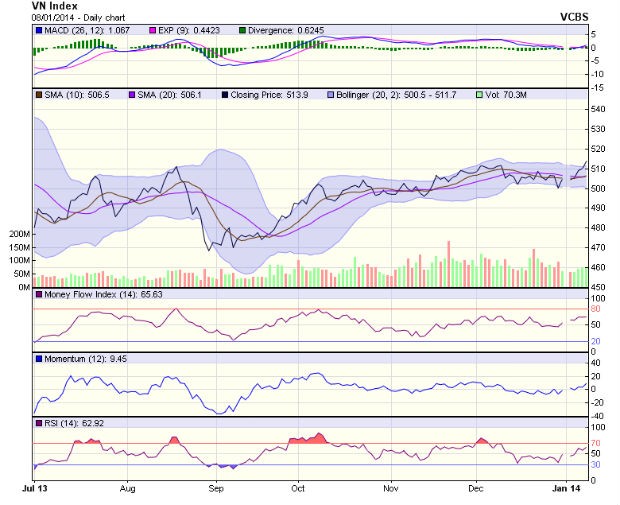 Góc nhìn kỹ thuật phiên 9/1 ảnh 1