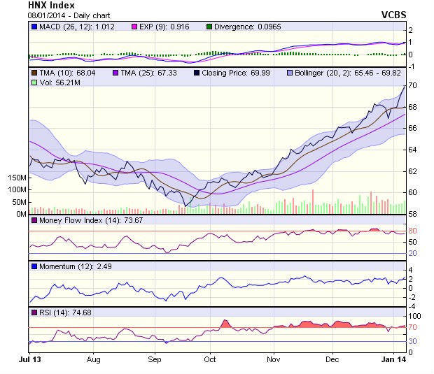 Góc nhìn kỹ thuật phiên 9/1 ảnh 2