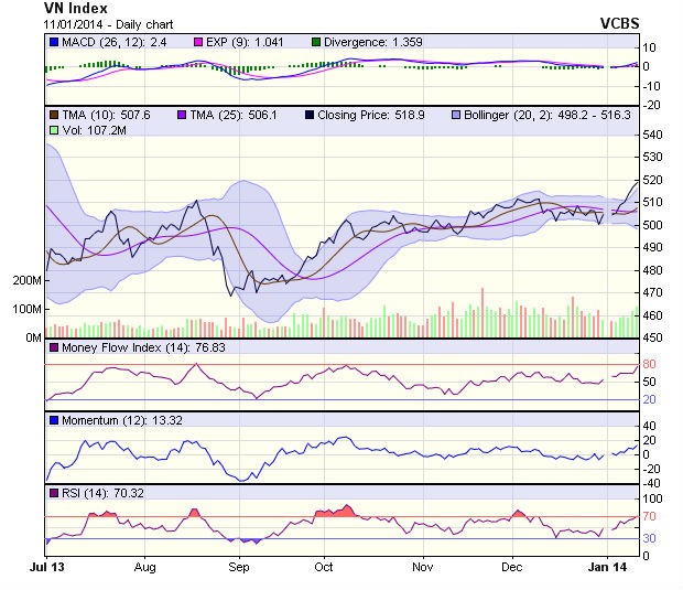 Góc nhìn kỹ thuật phiên 13/1: không dễ lướt sóng ảnh 1