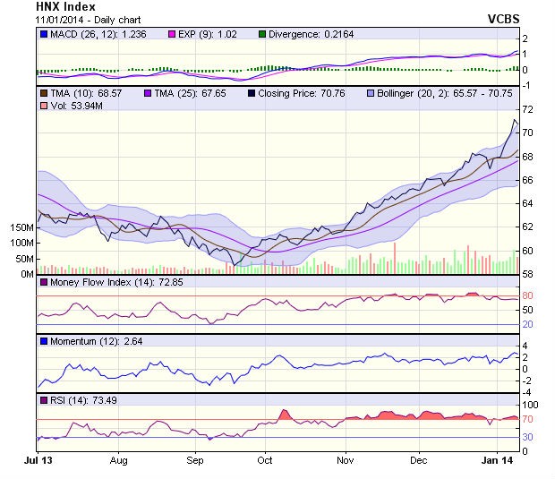 Góc nhìn kỹ thuật phiên 13/1: không dễ lướt sóng ảnh 2