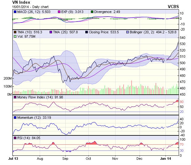 Góc nhìn kỹ thuật phiên 17/1: Có thể điều chỉnh ảnh 1