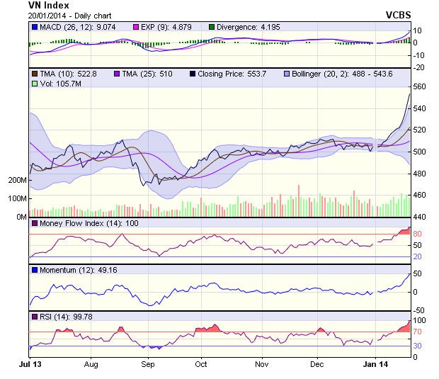 Góc nhìn kỹ thuật phiên 21/1: Khả năng sẽ điều chỉnh ảnh 1