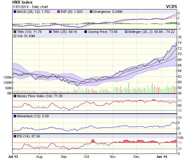 Góc nhìn kỹ thuật phiên 21/1 ảnh 2
