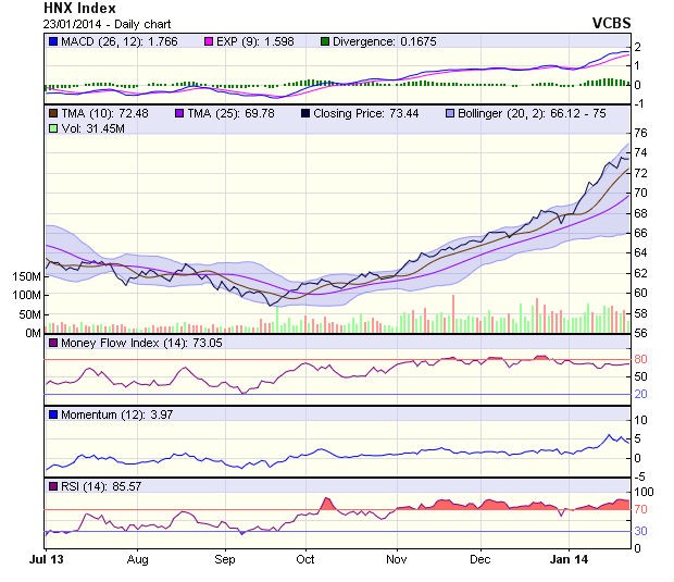 Góc nhìn kỹ thuật phiên 24/1 ảnh 1 Góc nhìn kỹ thuật phiên 24/1 ảnh 1