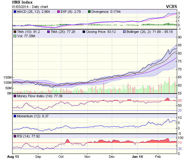 Góc nhìn kỹ thuật phiên 3/3: Tích lũy trong vùng giá hiện tại ảnh 1