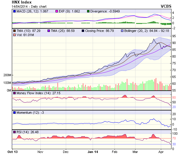 Góc nhìn kỹ thuật phiên 15/4: Hình thành các mô hình tam giác ảnh 1
