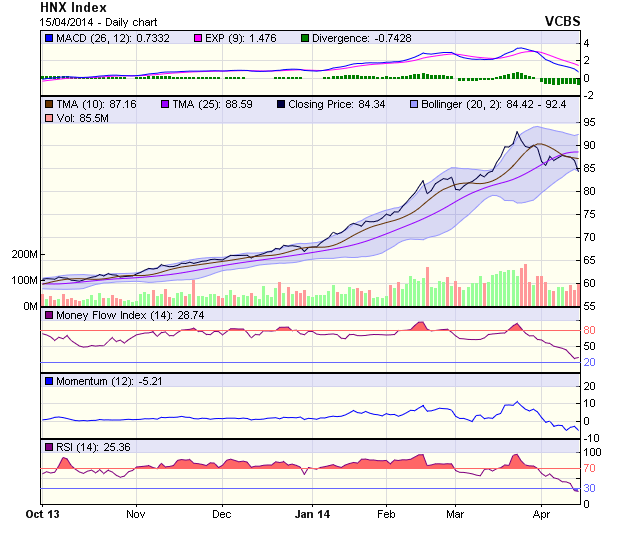 Góc nhìn kỹ thuật phiên 16/4: Hình thành mô hình 2 đỉnh ảnh 1