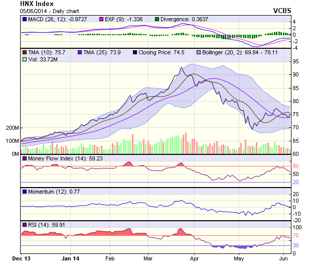 Góc nhìn kỹ thuật phiên 6/6: Vẫn đang cho tín hiệu xấu ảnh 1