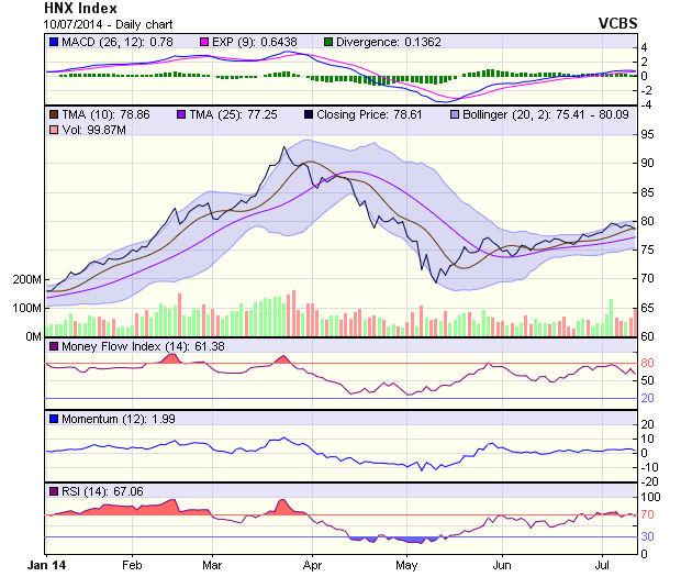 Góc nhìn kỹ thuật phiên 11/7: Xu hướng giảm chưa được xác nhận ảnh 1