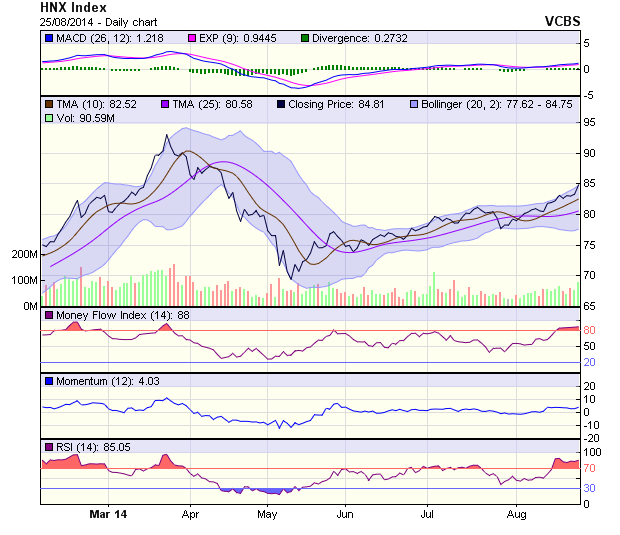 Góc nhìn kỹ thuật phiên 26/8: Dấu hiệu điều chỉnh ảnh 1