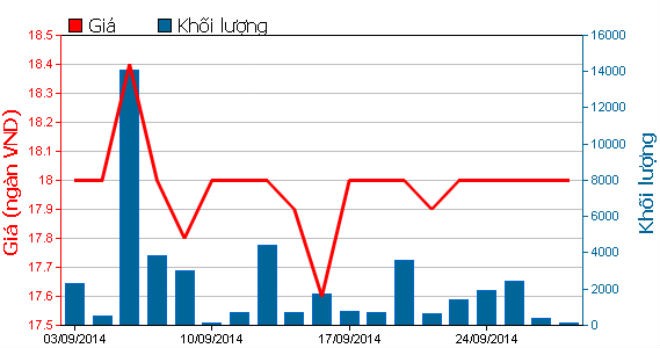 NLG phát hành trên 14 triệu cổ phiếu hoán đổi với 3 công ty con ảnh 2